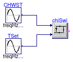 Buildings.Examples.ChillerPlant.BaseClasses.Controls.Examples.ChillerSwitch