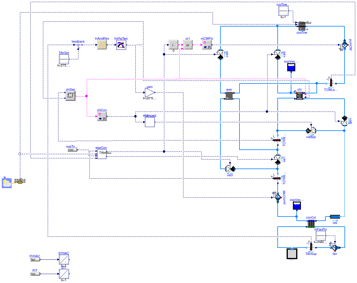 Buildings.Examples.ChillerPlant.DataCenterDiscreteTimeControl