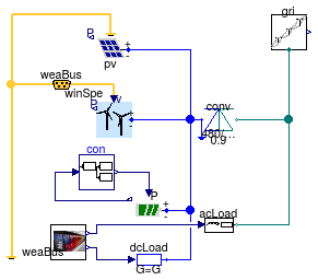 Buildings.Examples.ChillerPlant.DataCenterRenewables