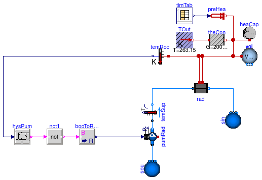 Buildings.Examples.Tutorial.Boiler.System2