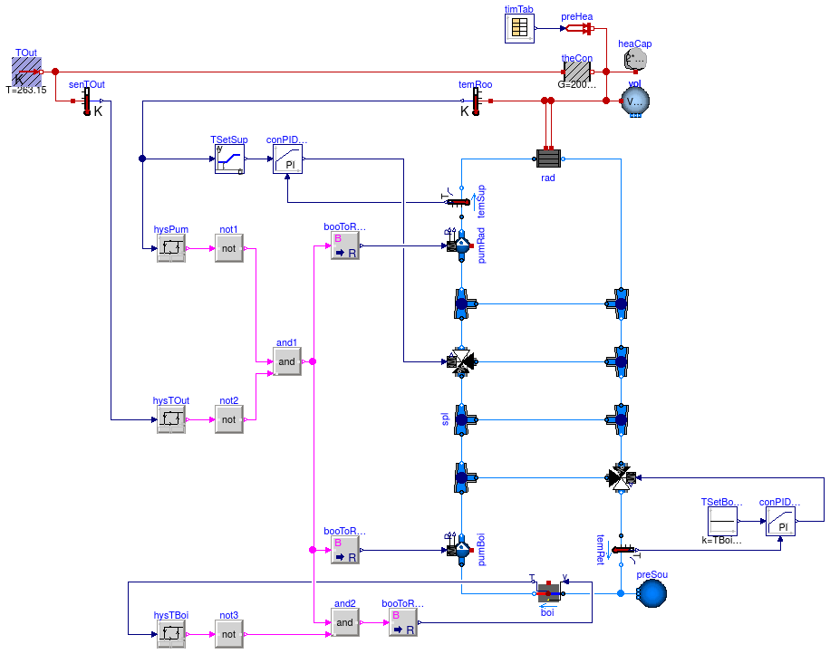 Buildings.Examples.Tutorial.Boiler.System5