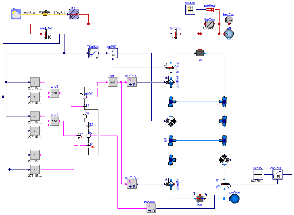 Buildings.Examples.Tutorial.Boiler.System7