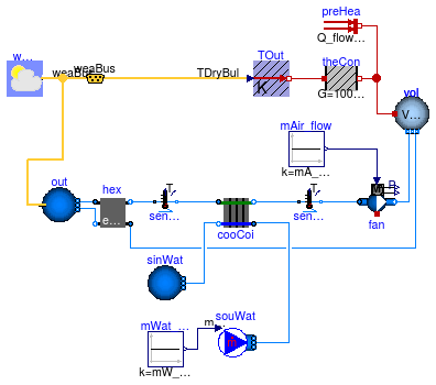 Buildings.Examples.Tutorial.SpaceCooling.System2