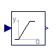 Buildings.Examples.VAVCO2.BaseClasses.DamperControl