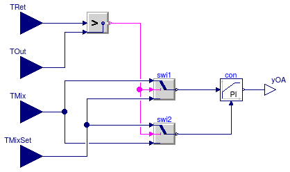 Buildings.Examples.VAVReheat.Controls.EconomizerTemperatureControl