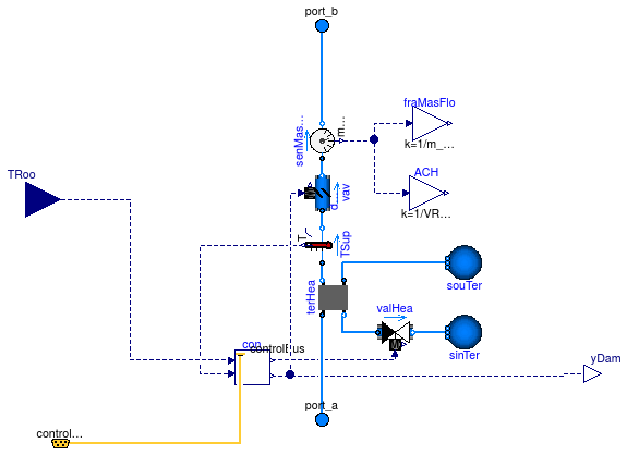 Buildings.Examples.VAVReheat.ThermalZones.VAVBranch