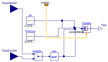 Buildings.Examples.VAVReheat.Controls.MixedAirTemperatureSetpoint