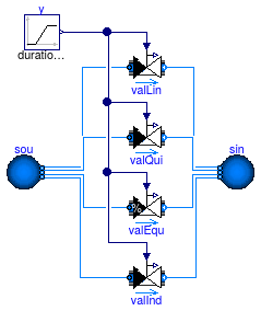 Buildings.Fluid.Actuators.Valves.Examples.TwoWayValves