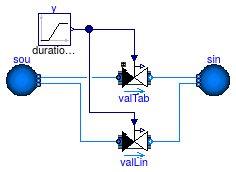 Buildings.Fluid.Actuators.Valves.Examples.TwoWayValvesTable