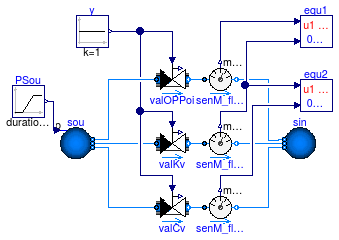 Buildings.Fluid.Actuators.Valves.Examples.ValveParameterization