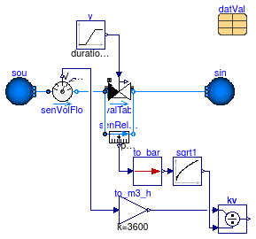 Buildings.Fluid.Actuators.Valves.Examples.TwoWayValveTable