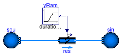 Buildings.Fluid.Actuators.Dampers.Examples.Damper