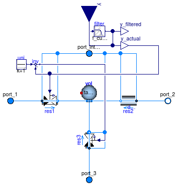 Buildings.Fluid.Actuators.Valves.ThreeWayLinear