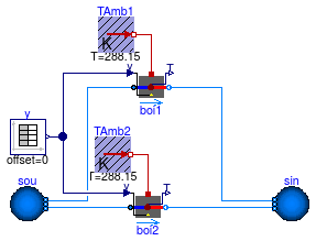 Buildings.Fluid.Boilers.Examples.BoilerPolynomial