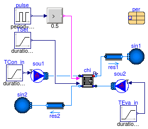 Buildings.Fluid.Chillers.Examples.ElectricEIR