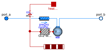 Buildings.Fluid.FixedResistances.Pipe