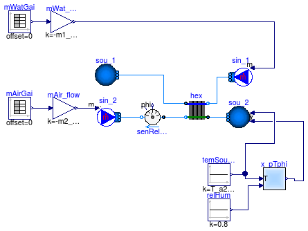 Buildings.Fluid.HeatExchangers.Examples.WetCoilCounterFlowMassFlow