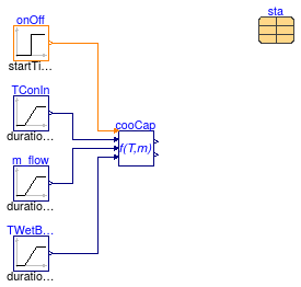 Buildings.Fluid.HeatExchangers.DXCoils.BaseClasses.Examples.CoolingCapacity