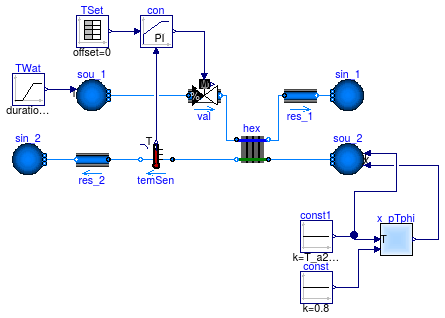 Buildings.Fluid.HeatExchangers.Examples.DryCoilCounterFlowPControl