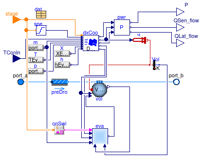 Buildings.Fluid.HeatExchangers.DXCoils.MultiStage