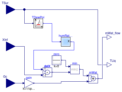 Buildings.Fluid.HeatExchangers.BaseClasses.MassExchange