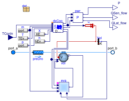 Buildings.Fluid.HeatExchangers.DXCoils.BaseClasses.PartialDXCoil