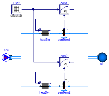 Buildings.Fluid.HeatExchangers.Validation.HeaterCooler_u