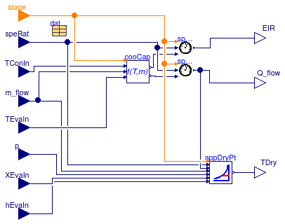 Buildings.Fluid.HeatExchangers.DXCoils.BaseClasses.DryCoil