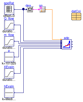 Buildings.Fluid.HeatExchangers.DXCoils.BaseClasses.Examples.ApparatusDewPoint