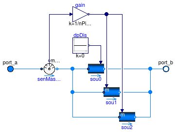 Buildings.Fluid.HeatExchangers.BaseClasses.DuctManifoldFlowDistributor