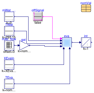 Buildings.Fluid.HeatExchangers.DXCoils.BaseClasses.Examples.EvaporationFlowReversal