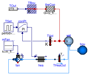 Buildings.Fluid.HeatExchangers.Examples.Heater_u