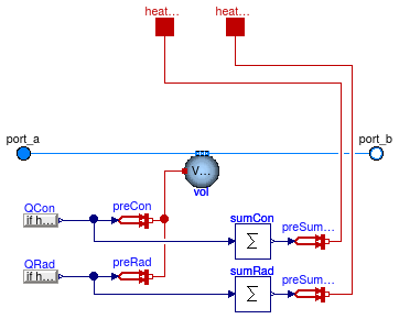 Buildings.Fluid.HeatExchangers.Radiators.RadiatorEN442_2