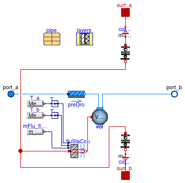 Buildings.Fluid.HeatExchangers.RadiantSlabs.SingleCircuitSlab