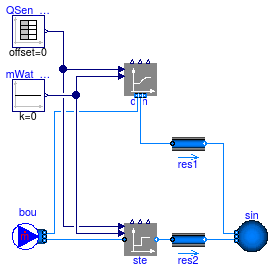 Buildings.Fluid.Interfaces.Examples.ConservationEquation