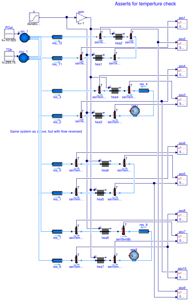 Buildings.Fluid.Interfaces.Examples.HeaterCooler_u