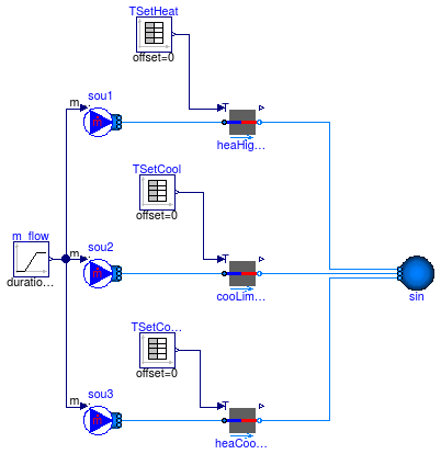 Buildings.Fluid.Interfaces.Examples.PrescribedOutletState