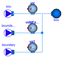 Buildings.Fluid.MixingVolumes.Examples.MixingVolumeMFactor