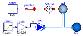 Buildings.Fluid.MixingVolumes.Examples.MixingVolumePrescribedHeatFlowRate