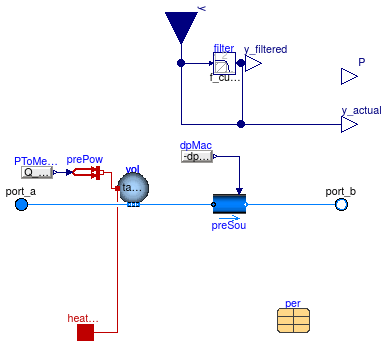 Buildings.Fluid.Movers.Examples.SpeedControlled_y_pumpCurves.pumpModel