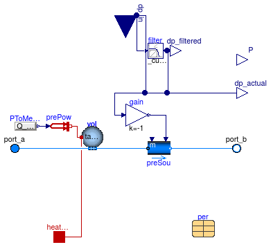 Buildings.Fluid.Movers.FlowControlled_dp