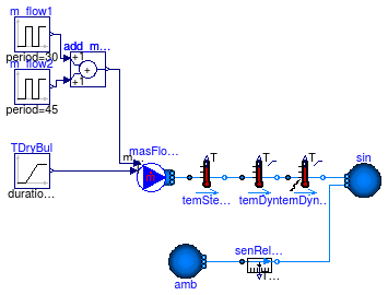 Buildings.Fluid.Sensors.Examples.TemperatureDryBulb