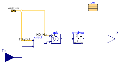 Buildings.Fluid.SolarCollectors.Controls.SolarPumpController