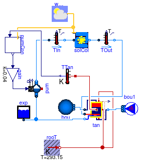 Buildings.Fluid.SolarCollectors.Examples.FlatPlateWithTank