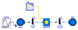 Buildings.Fluid.SolarCollectors.Examples.Concentrating