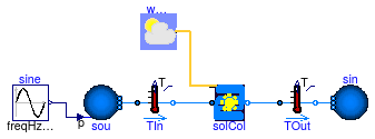 Buildings.Fluid.SolarCollectors.Examples.Tubular