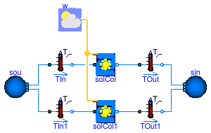 Buildings.Fluid.SolarCollectors.Examples.FlatPlateTotalArea