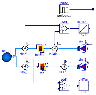 Buildings.Fluid.Storage.Examples.StratifiedLoadingUnloading