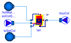 Buildings.Fluid.Storage.Examples.StratifiedEnhancedInternalHex