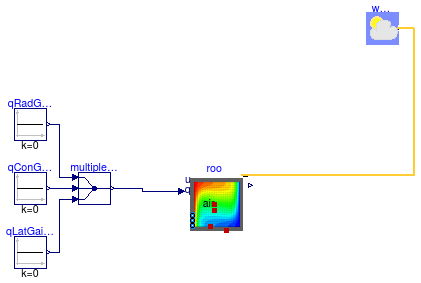 Buildings.Rooms.Examples.FFD.BaseClasses.PartialRoom